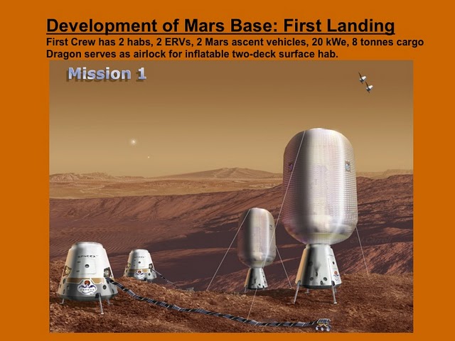 Mars Base One