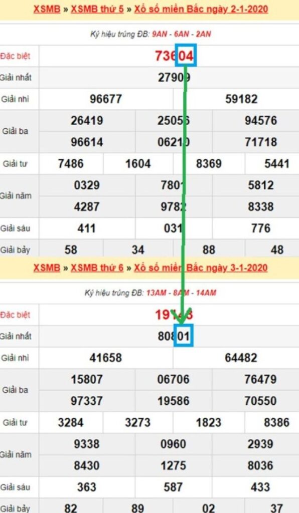 Soi bóng số lô đề theo giải đặc biệt thường áp dụng với bóng số 1