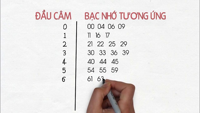 Đầu 6 câm bạc nhớ