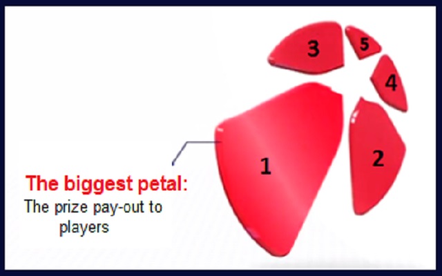 Ý nghĩa của Vietlott logo