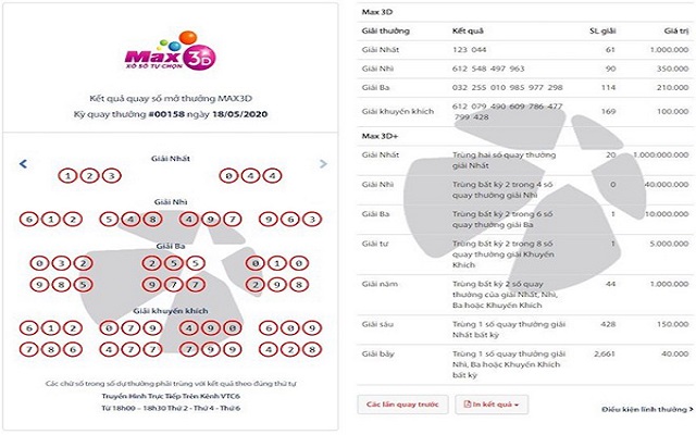 Trúng Max 3d được bao nhiêu tiền Trúng Max 3d được bao nhiêu tiền