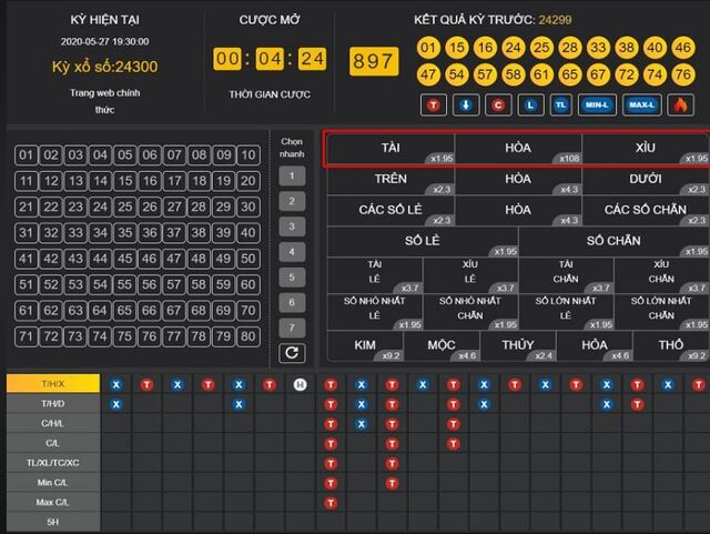 Phần mềm dự đoán keno có ưu điểm là được đông đảo người dùng yêu thích