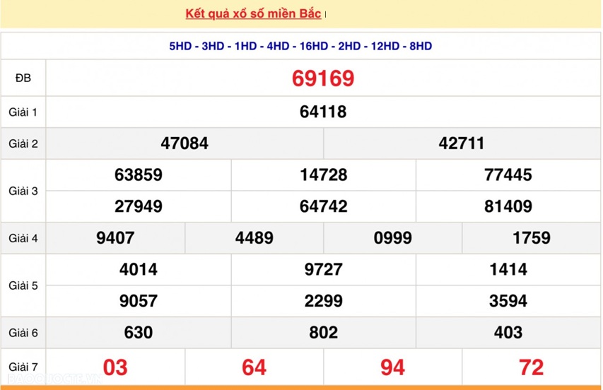 Soi cầu 24h đề cao tính liên tục cập nhật và tổng hợp đa chiều