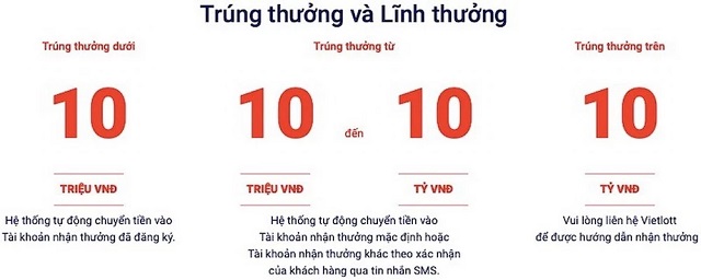 Quy định về việc nhận thưởng